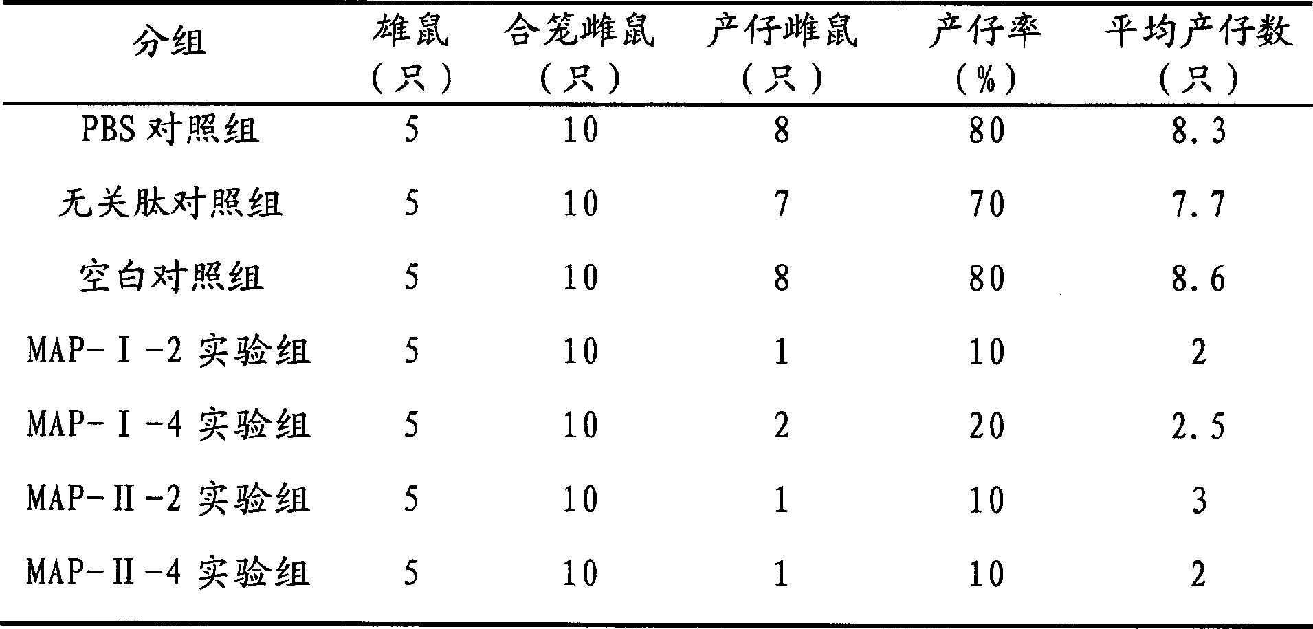 B cell epitope of epididymal protease inhibitor and multiple antigenic peptide containing thereof