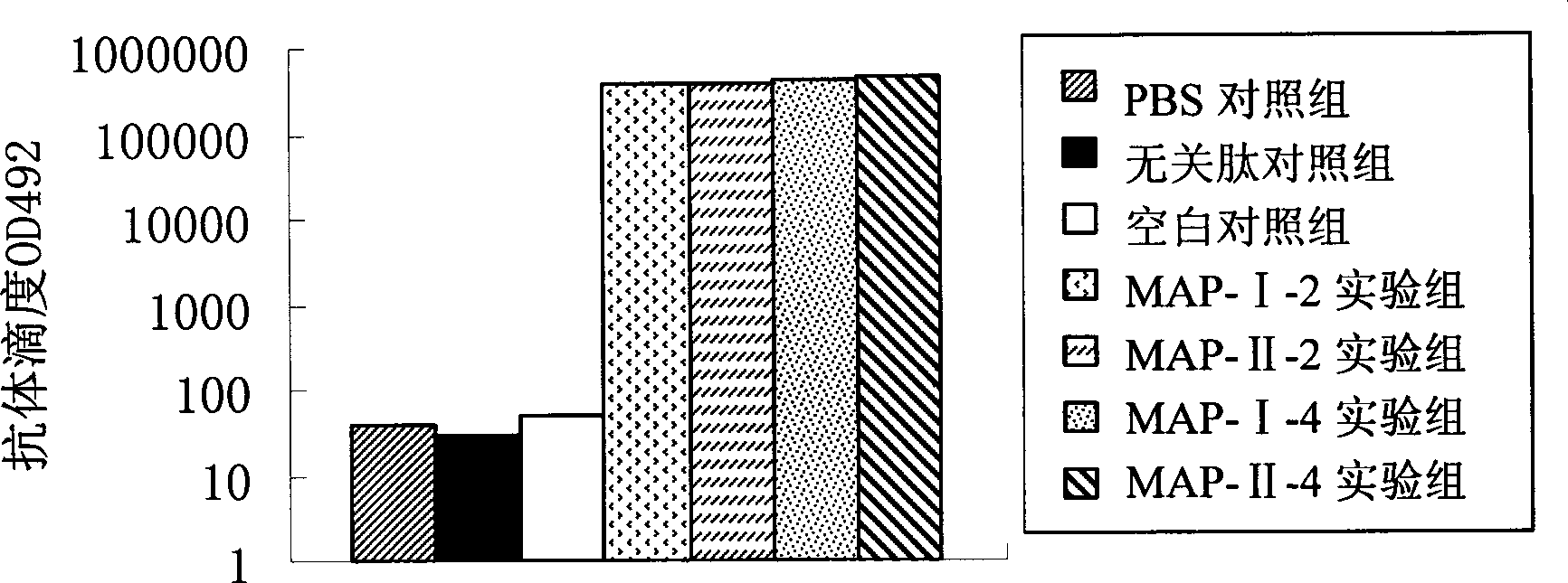 B cell epitope of epididymal protease inhibitor and multiple antigenic peptide containing thereof