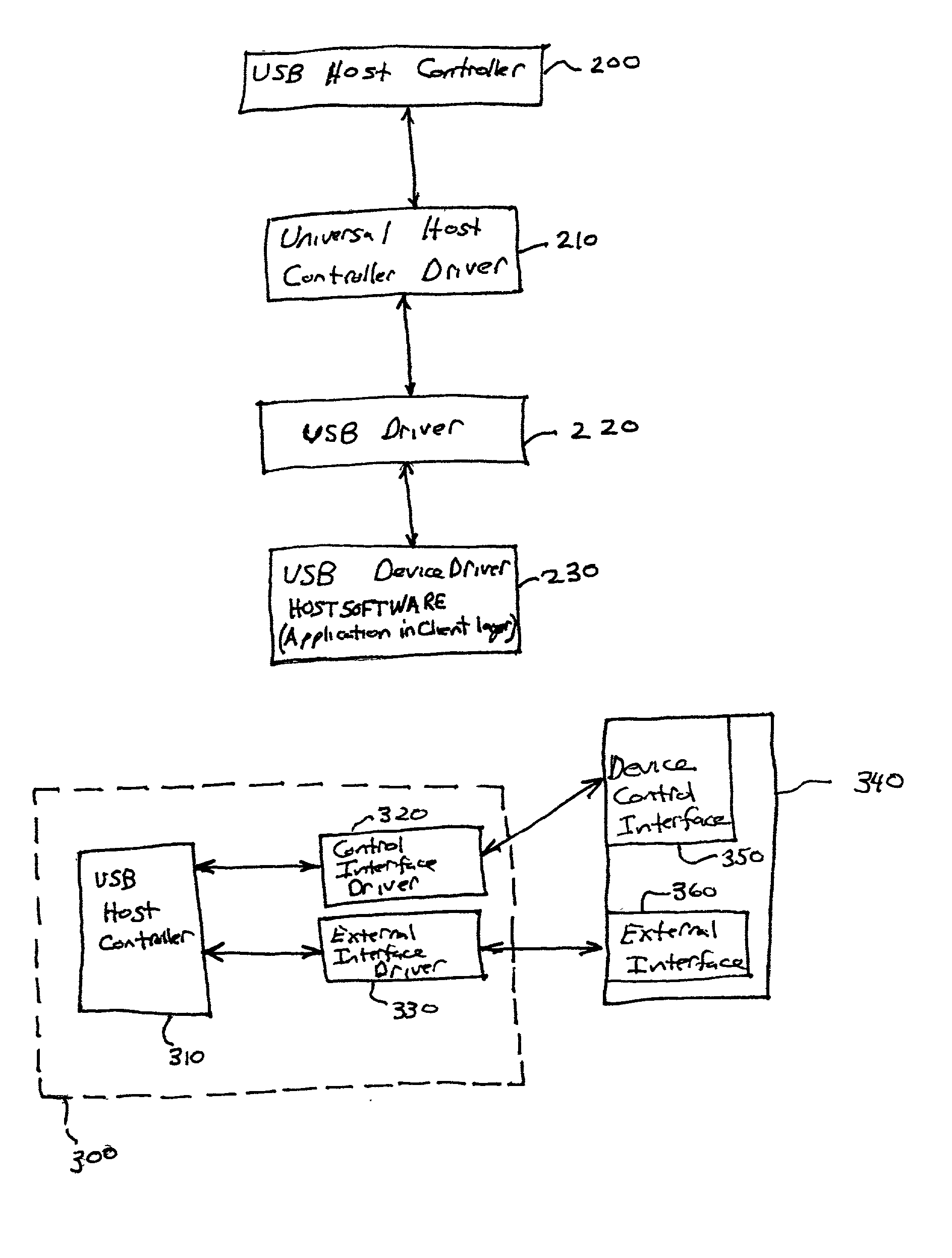 Universal serial bus telephony interface