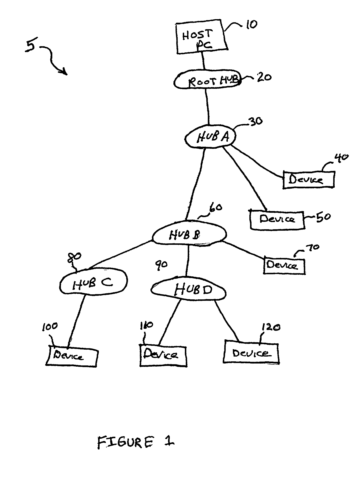 Universal serial bus telephony interface