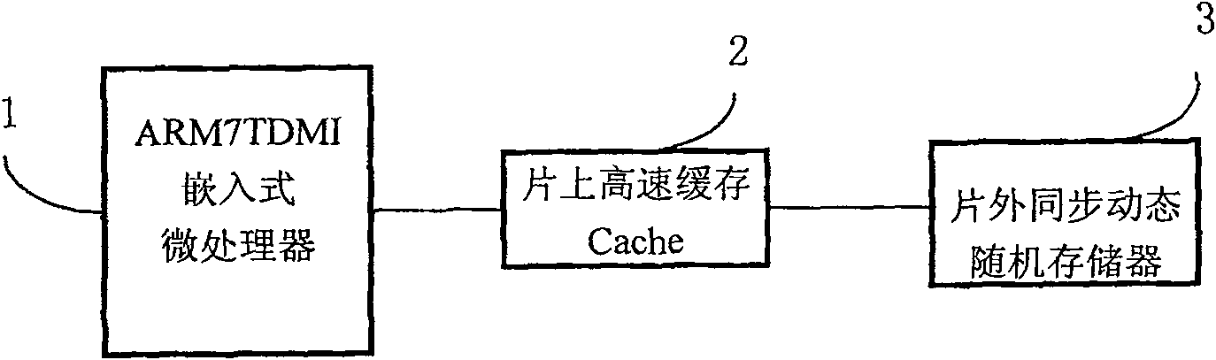 Software controllable Cache implementing method facing flush type application