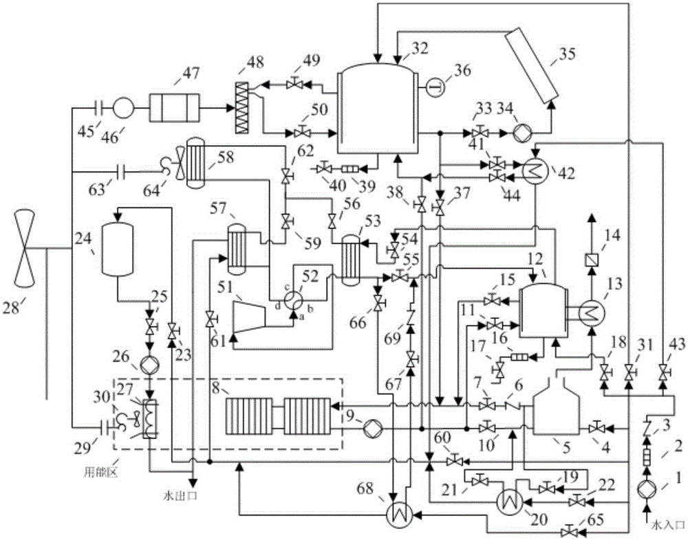 Heating and cold supply system