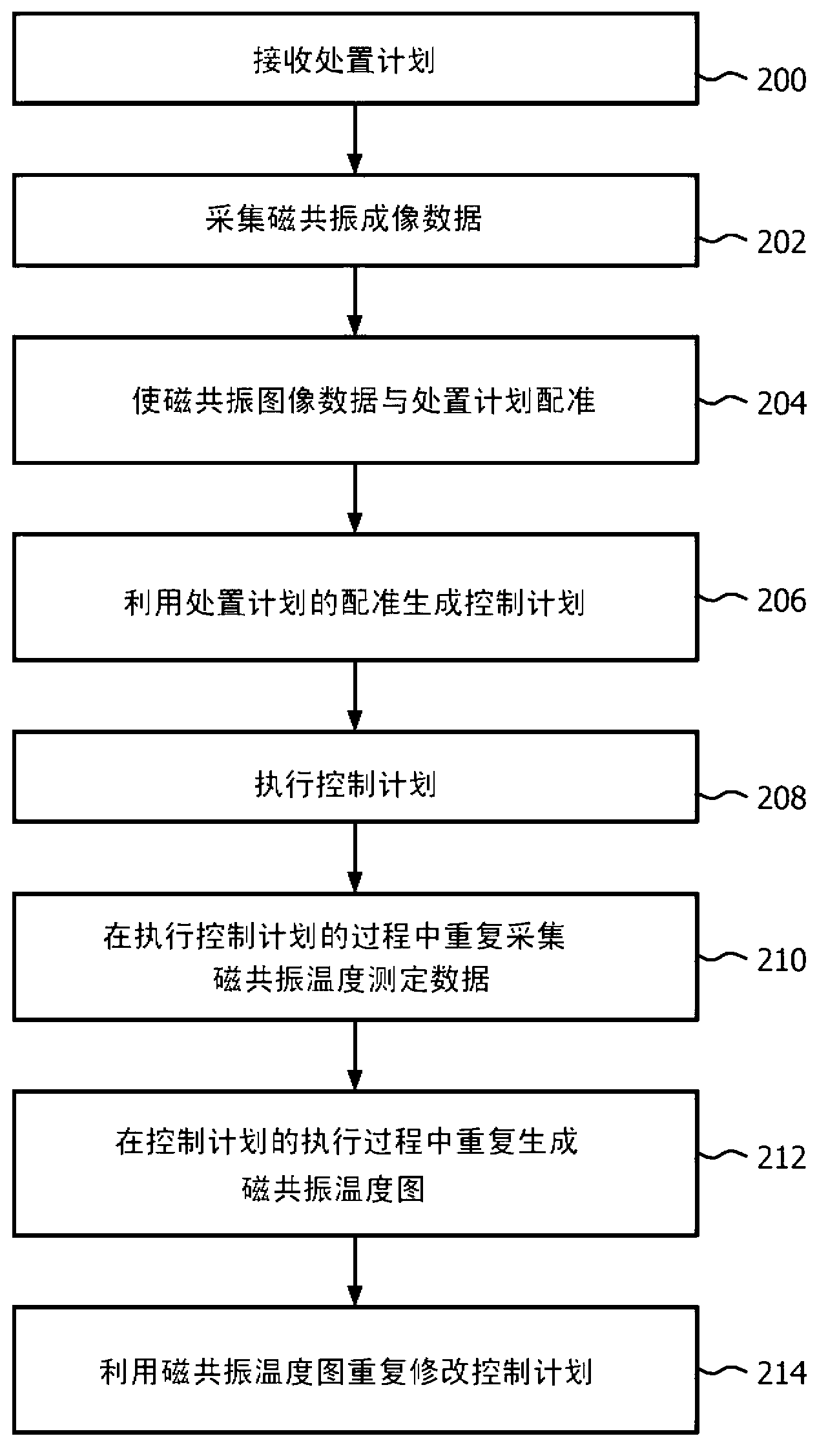 Therapeutic apparatus