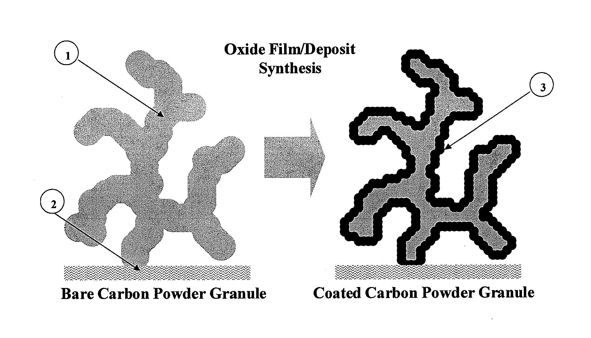 Nanoscale intercalation materials on carbon powder, process for production, and use thereof