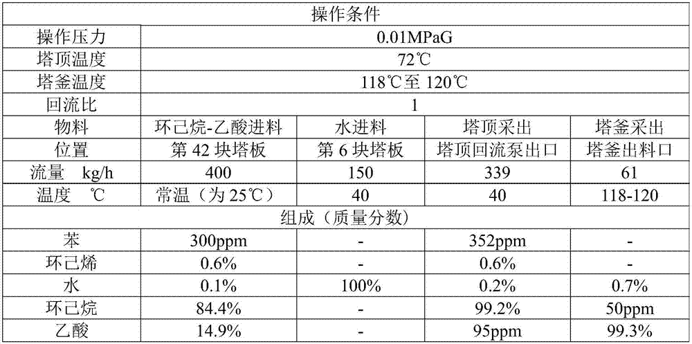 Separation method of material flow containing cyclohexane and acetic acid, production method of cyclohexyl acetate and method for simultaneous production of cyclohexanol and ethanol