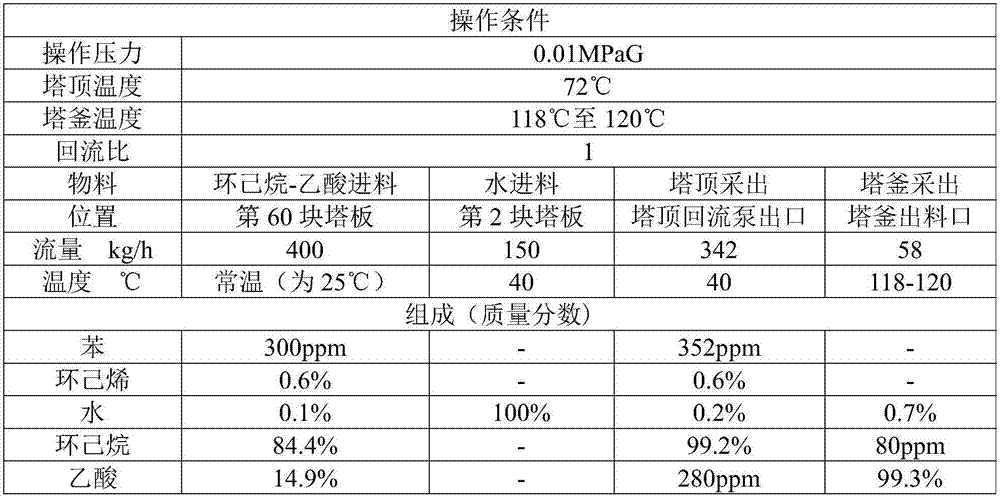 Separation method of material flow containing cyclohexane and acetic acid, production method of cyclohexyl acetate and method for simultaneous production of cyclohexanol and ethanol