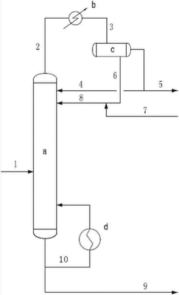 Separation method of material flow containing cyclohexane and acetic acid, production method of cyclohexyl acetate and method for simultaneous production of cyclohexanol and ethanol