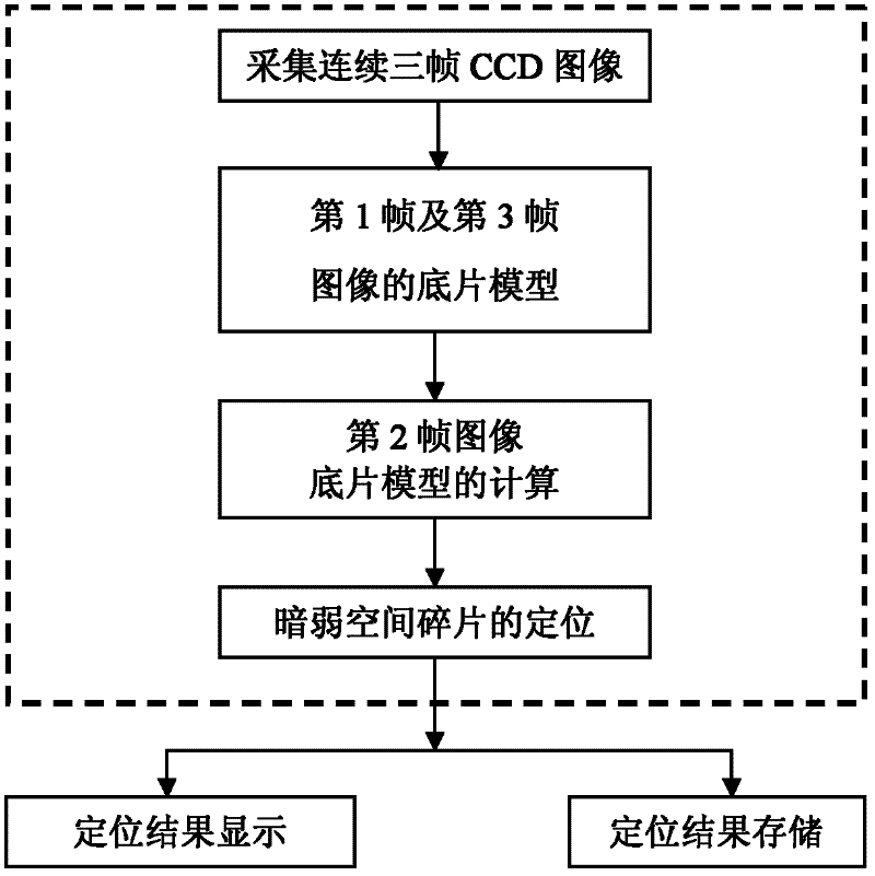 High precision positioning method of dark space debris