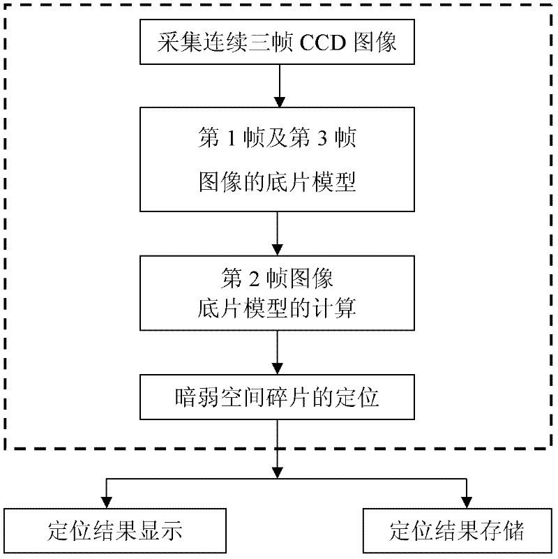 High precision positioning method of dark space debris