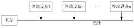 Distributed communication method, system and device based on optical fiber sensing and storage medium