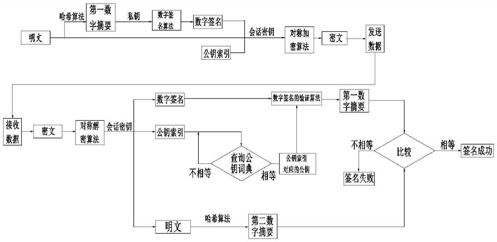 Privacy encryption method, electronic equipment, storage medium and chip