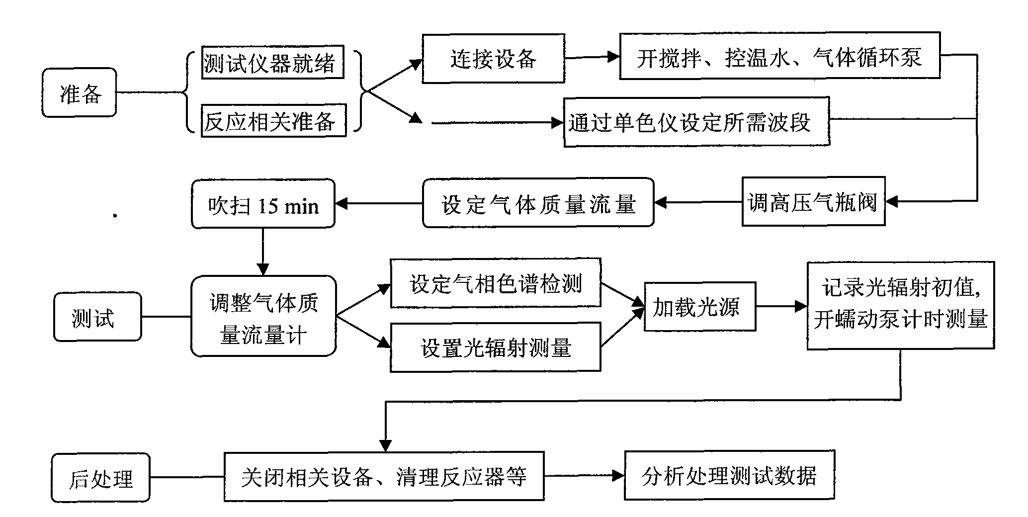 Integrating sphere type light-catalyzed reaction measuring system