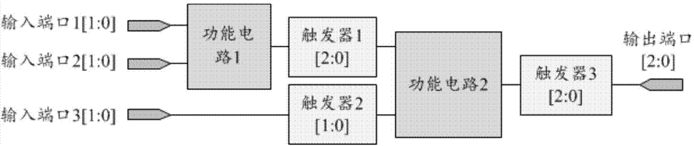 Hardware Trojan detecting method based on circuit characteristic analysis