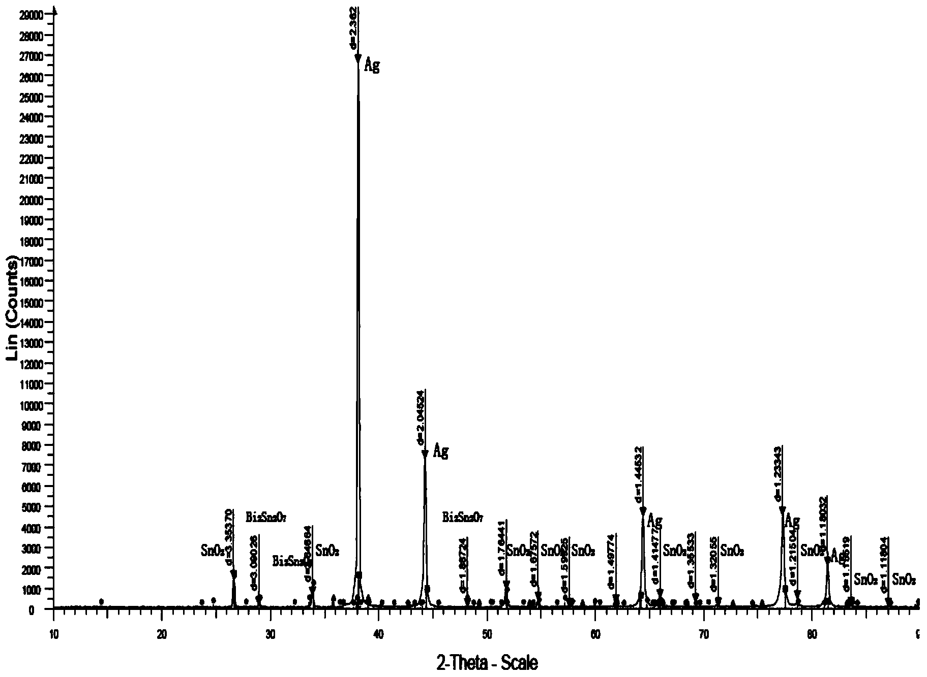 Preparation method for flaky AgSnO2 contact