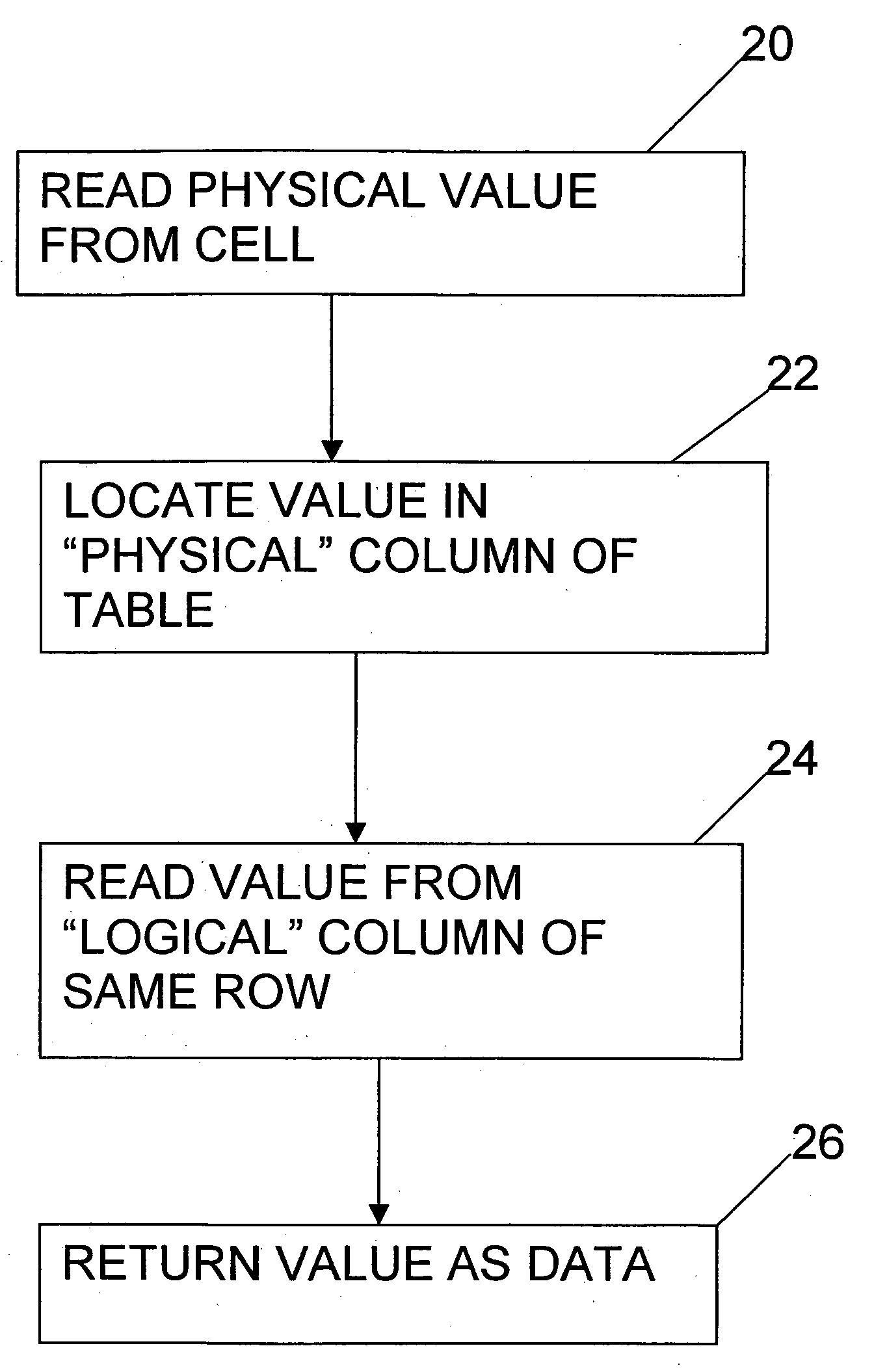 States encoding in multi-bit flash cells for optimizing error rate