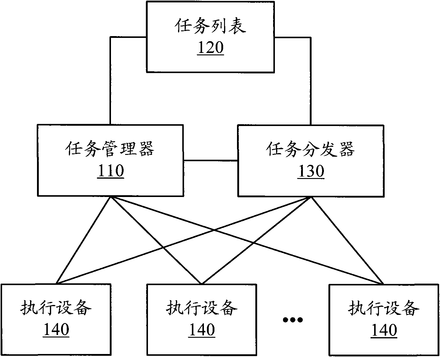 Intelligent management system and method of distributed system