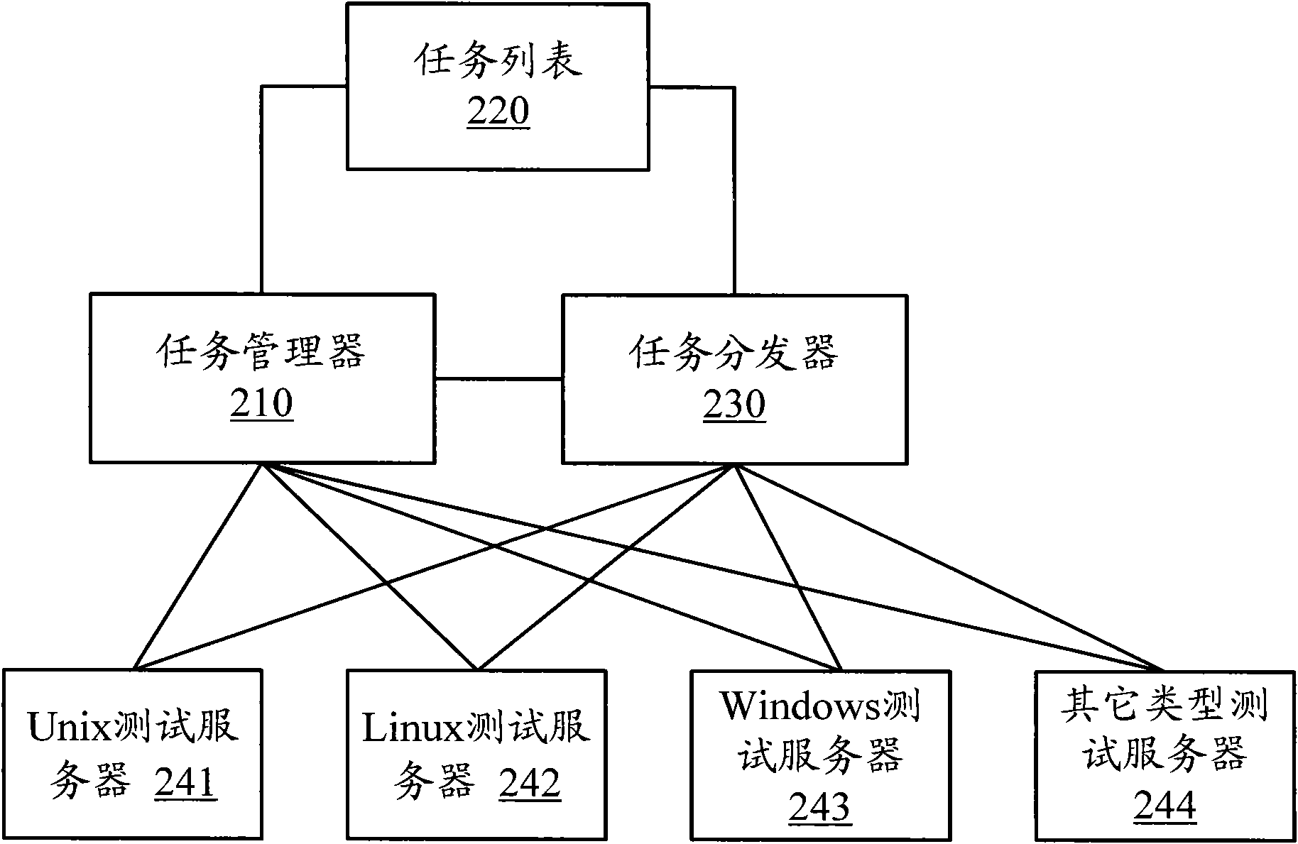 Intelligent management system and method of distributed system