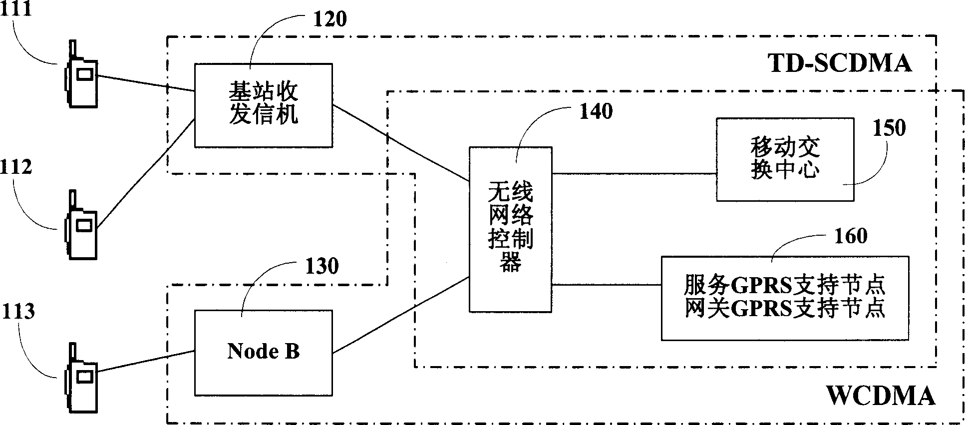 WCDMA and TD-SCDMA mixed network service bearing and distributing method