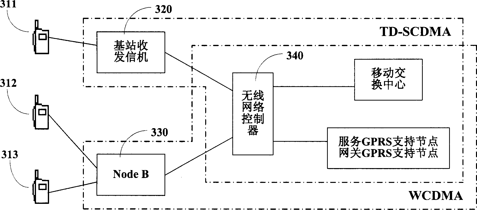 WCDMA and TD-SCDMA mixed network service bearing and distributing method