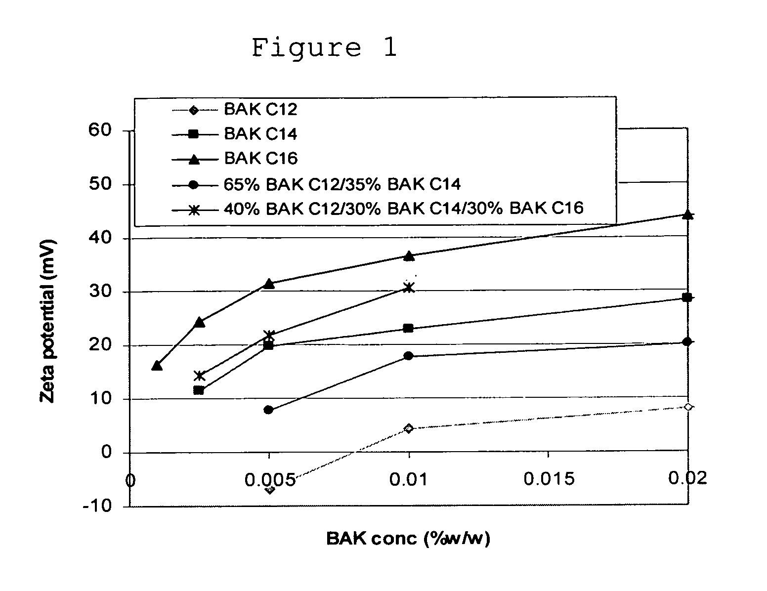 Compositions containing quaternary ammonium compounds