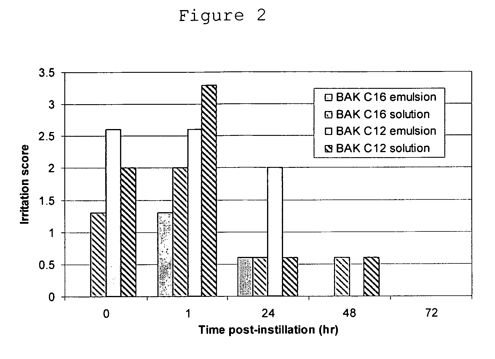 Compositions containing quaternary ammonium compounds