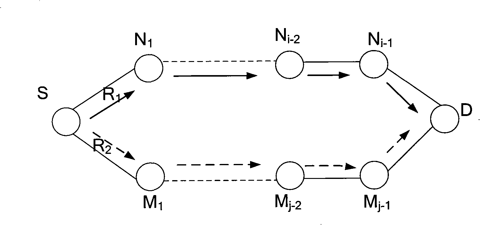 Wireless internet congestion control method based on multi-path load balancing and controller thereof