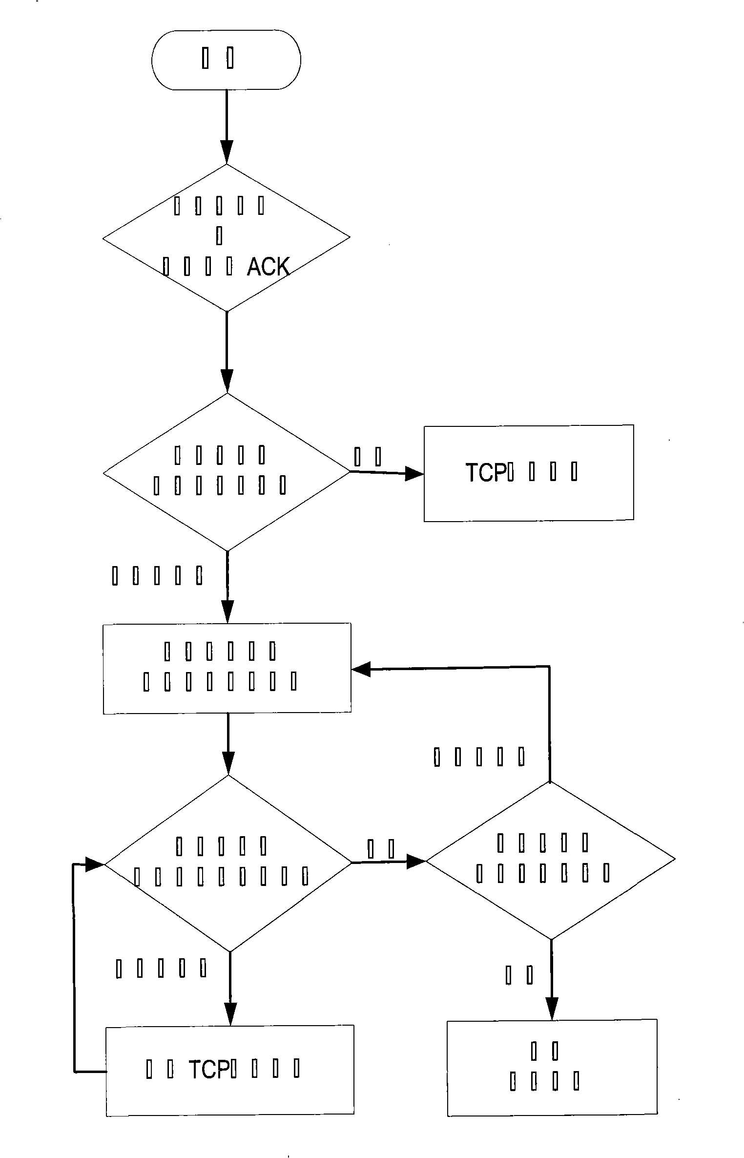 Wireless internet congestion control method based on multi-path load balancing and controller thereof