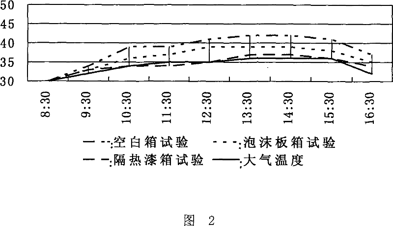 Crylic acid emulsion coating having three-in-one functions of decoration, thermal insulation and water resistance