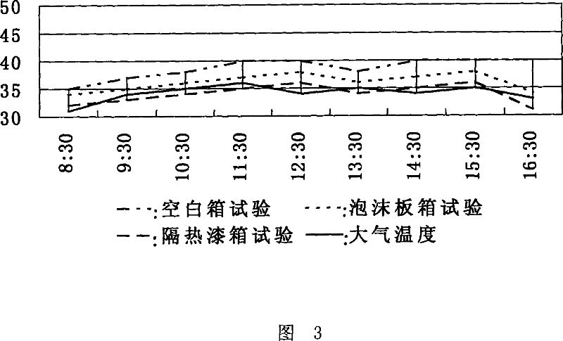 Crylic acid emulsion coating having three-in-one functions of decoration, thermal insulation and water resistance