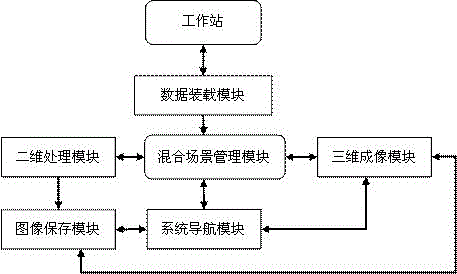 Guiding type virtual endoscope navigation method