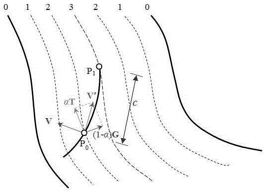 Guiding type virtual endoscope navigation method