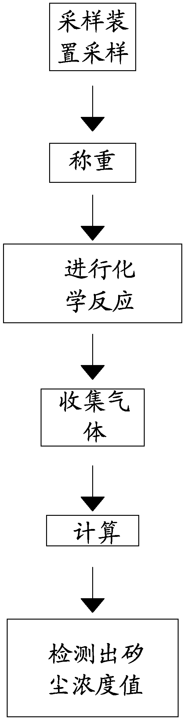 Detection method for concentration of silica dust in workplace