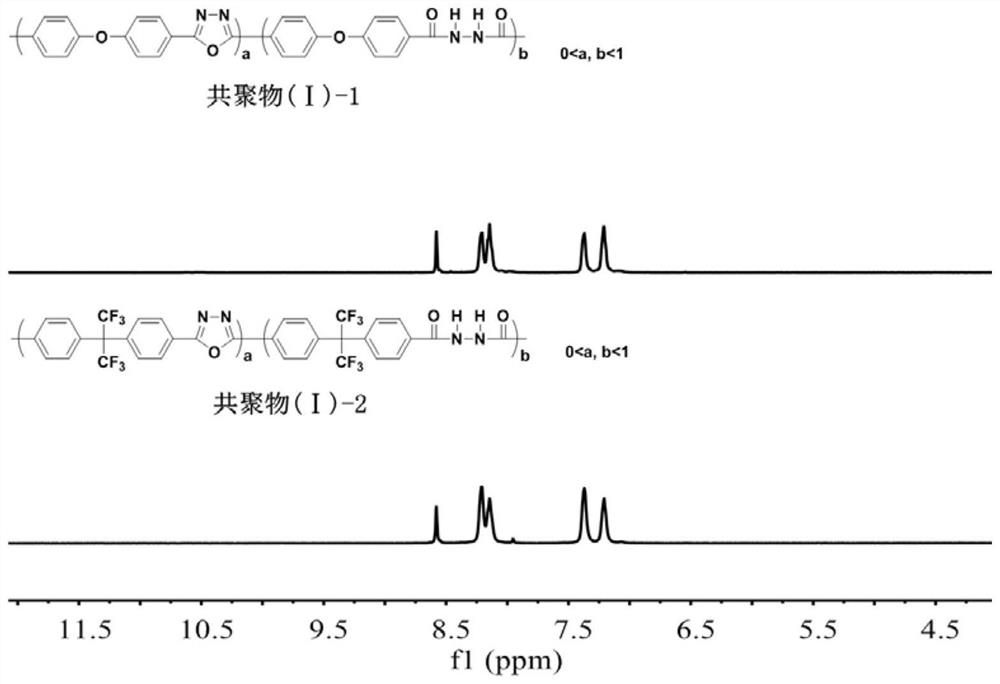 Self-supporting homogeneous forward osmosis membrane capable of eliminating internal concentration polarization and its preparation method and application