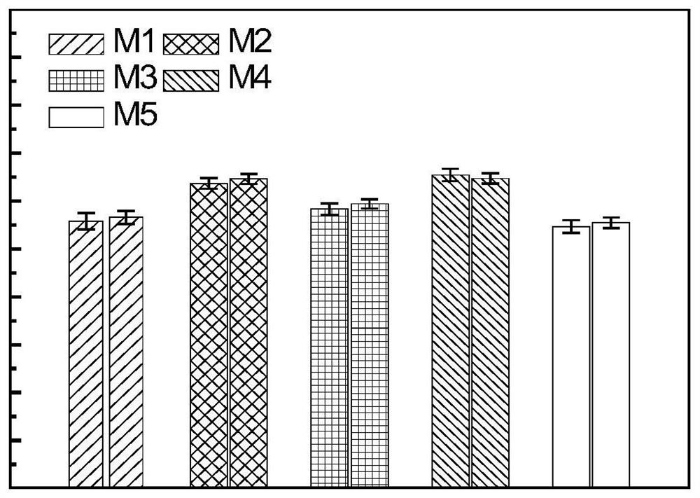 Self-supporting homogeneous forward osmosis membrane capable of eliminating internal concentration polarization and its preparation method and application