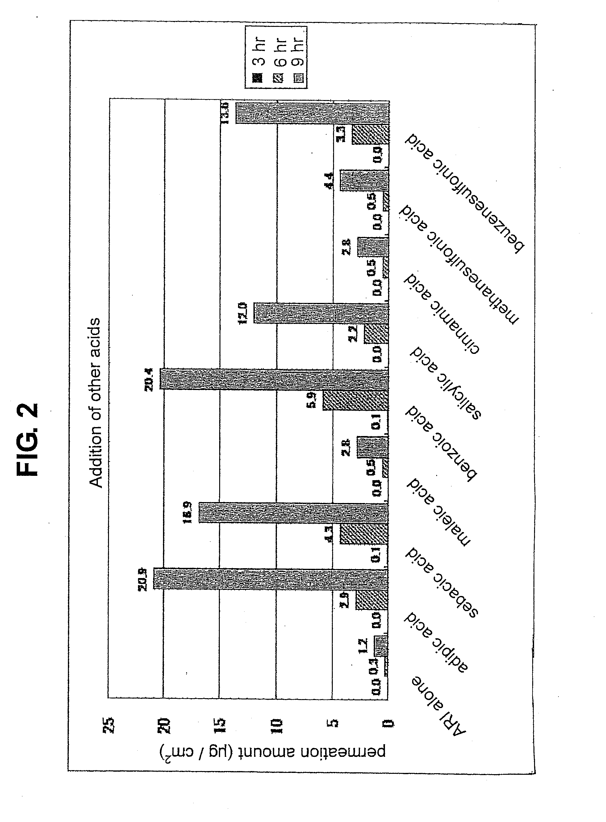 Composition for external application comprising aripiprazole and organic acid as active ingredients