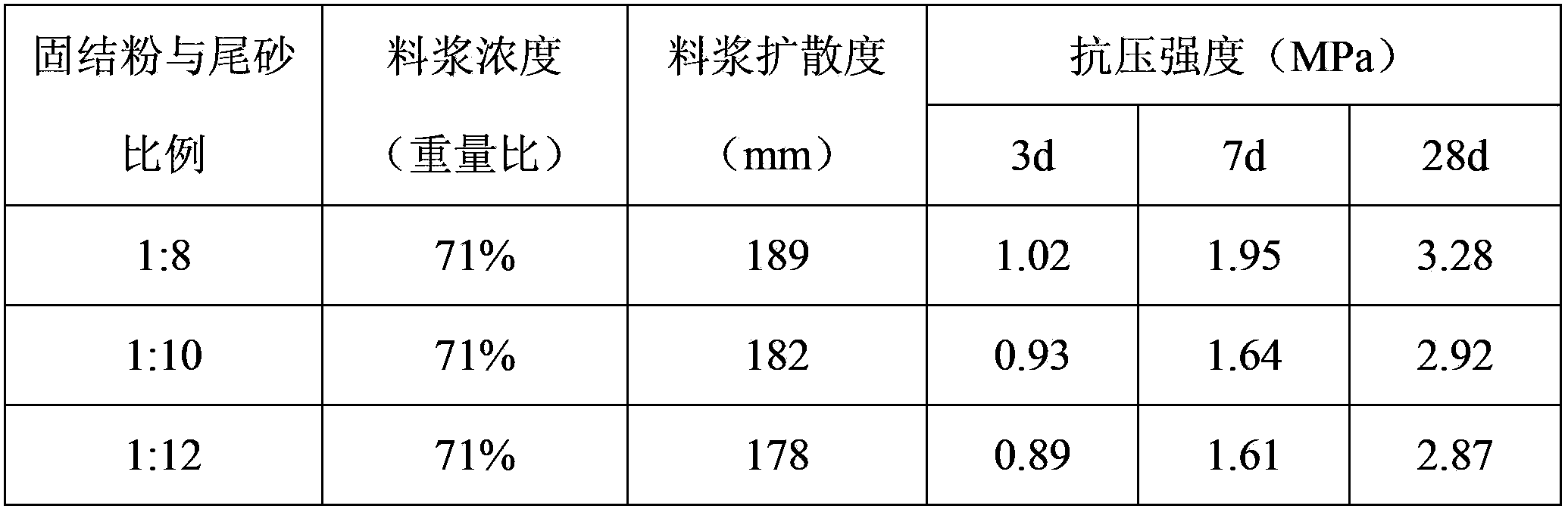 Filling and consolidating powder for mining purposes and use thereof