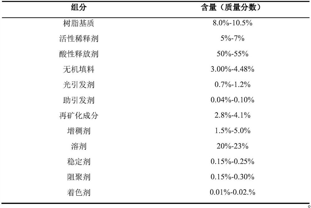 Dental self-acid-etching adhesive with remineralization effect, and preparation method thereof