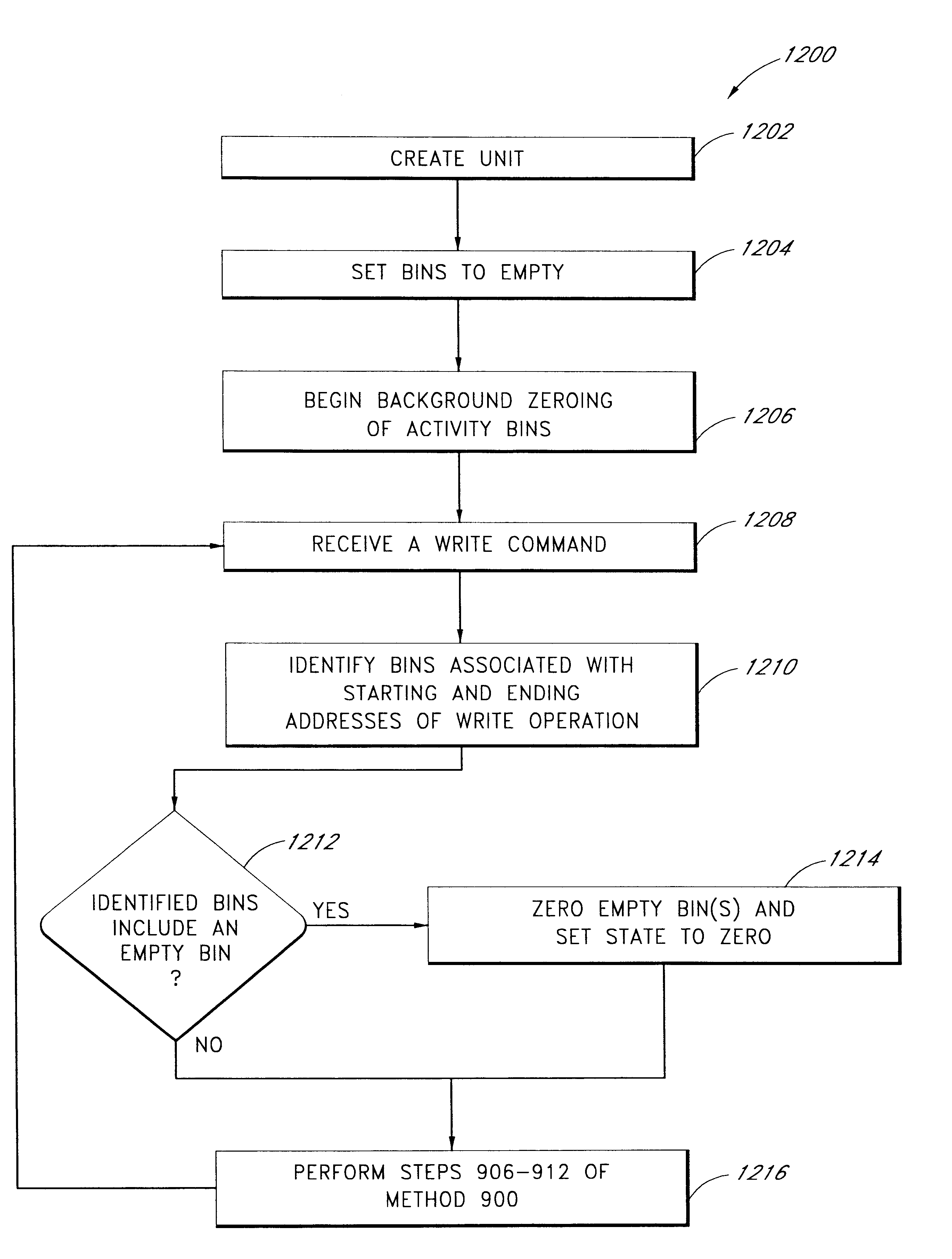 Use of activity bins to increase the performance of disk arrays