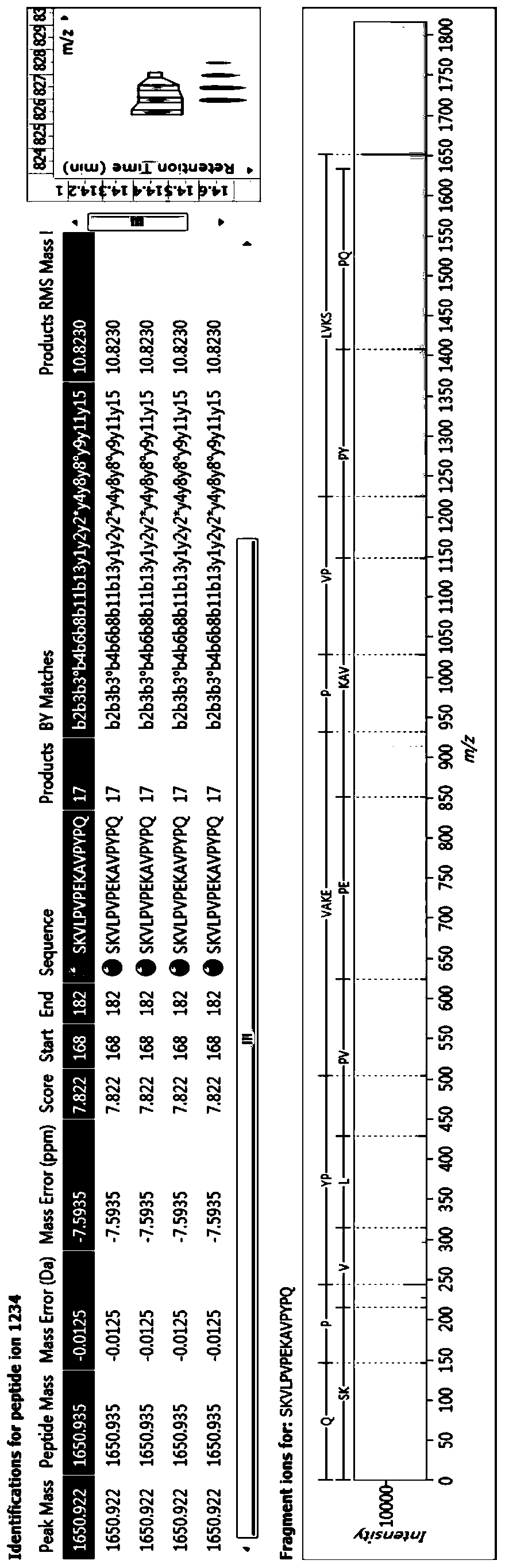 A kind of bioactive polypeptide skvlpvpekavpypq and its preparation method and application