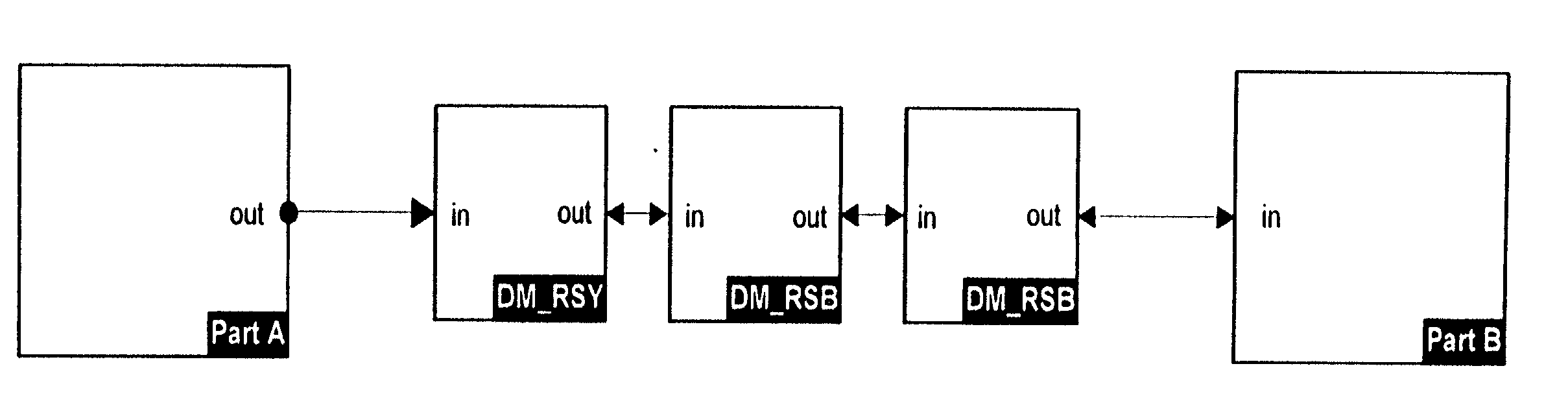 System for reusable software parts for supporting dynamic structures of parts and methods of use