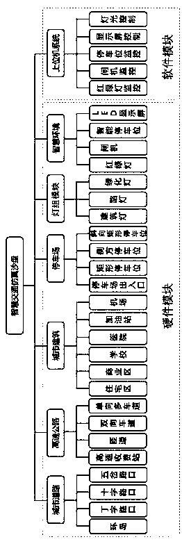 Traffic simulation sand table system and method for intelligent networked automobile safety test