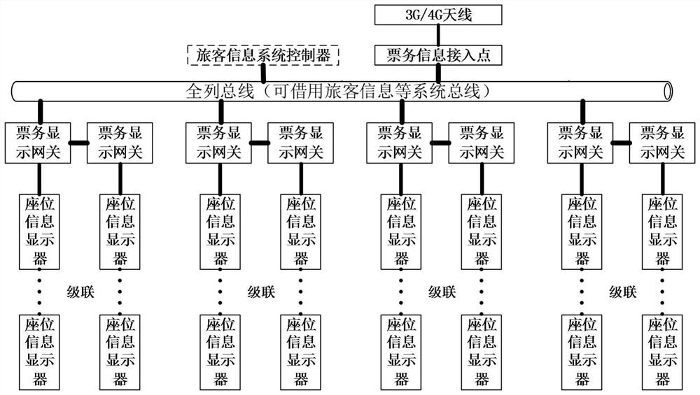 Railway train ticket information display system