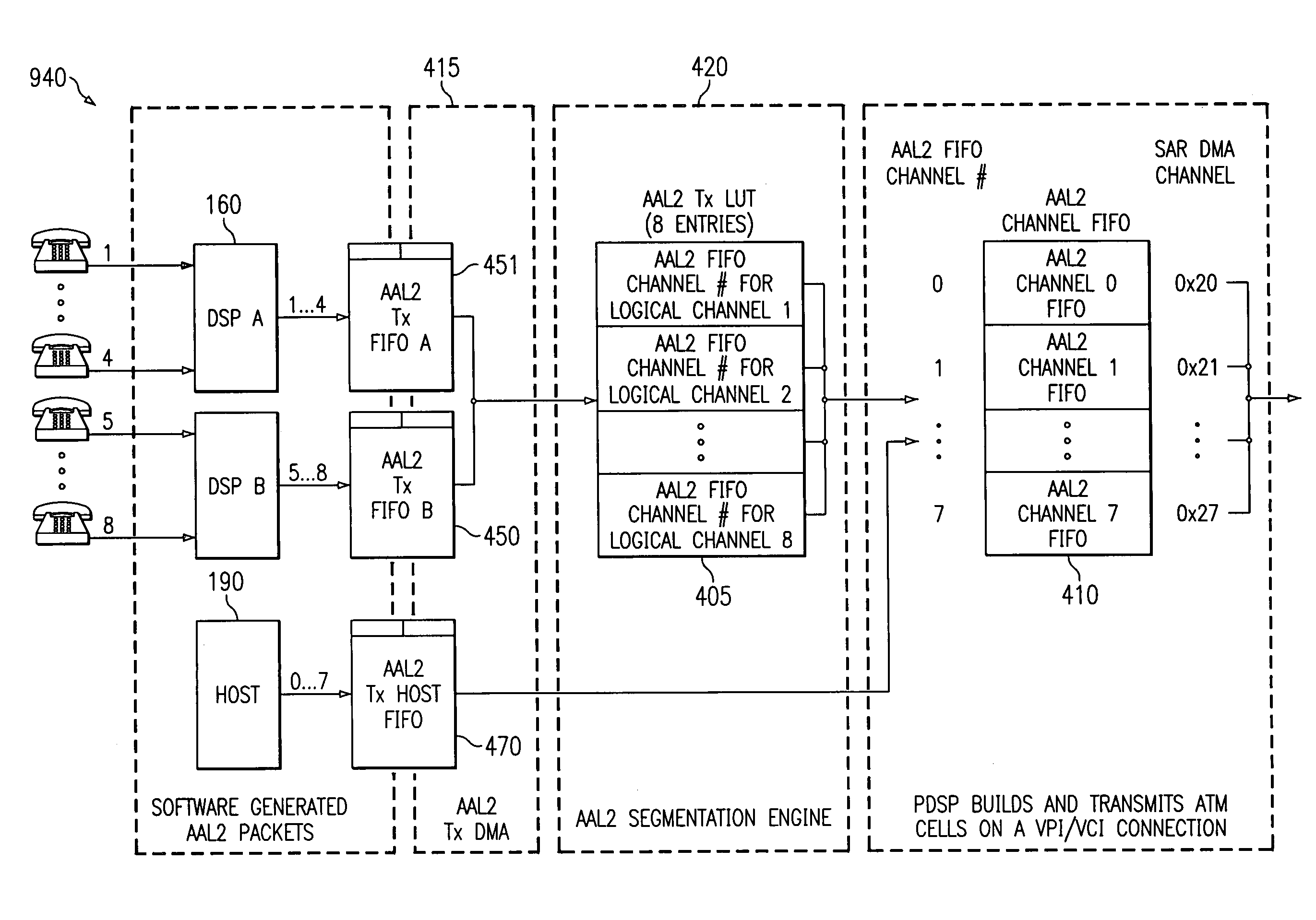 AAL2 transmitter for voice-packed and signaling management-packed interleaving on an ATM connection