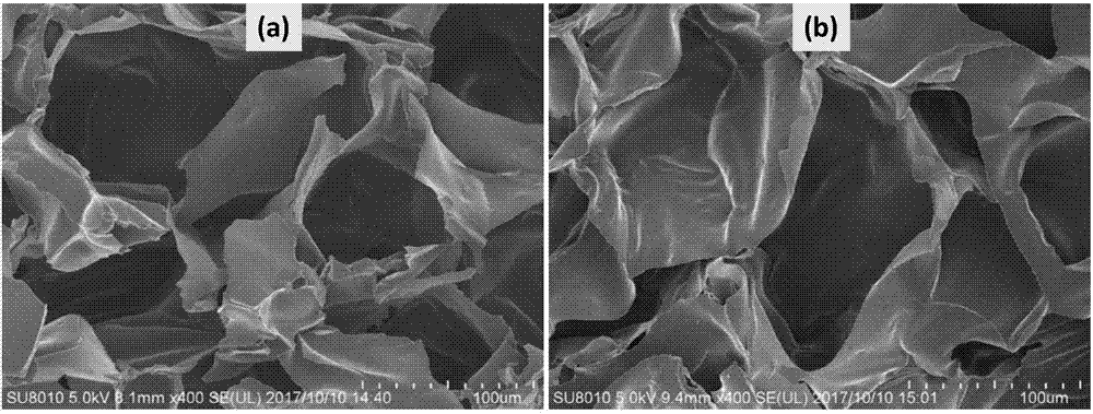 Cellulose/two-dimensional layered material composite hydrogel and preparation method thereof