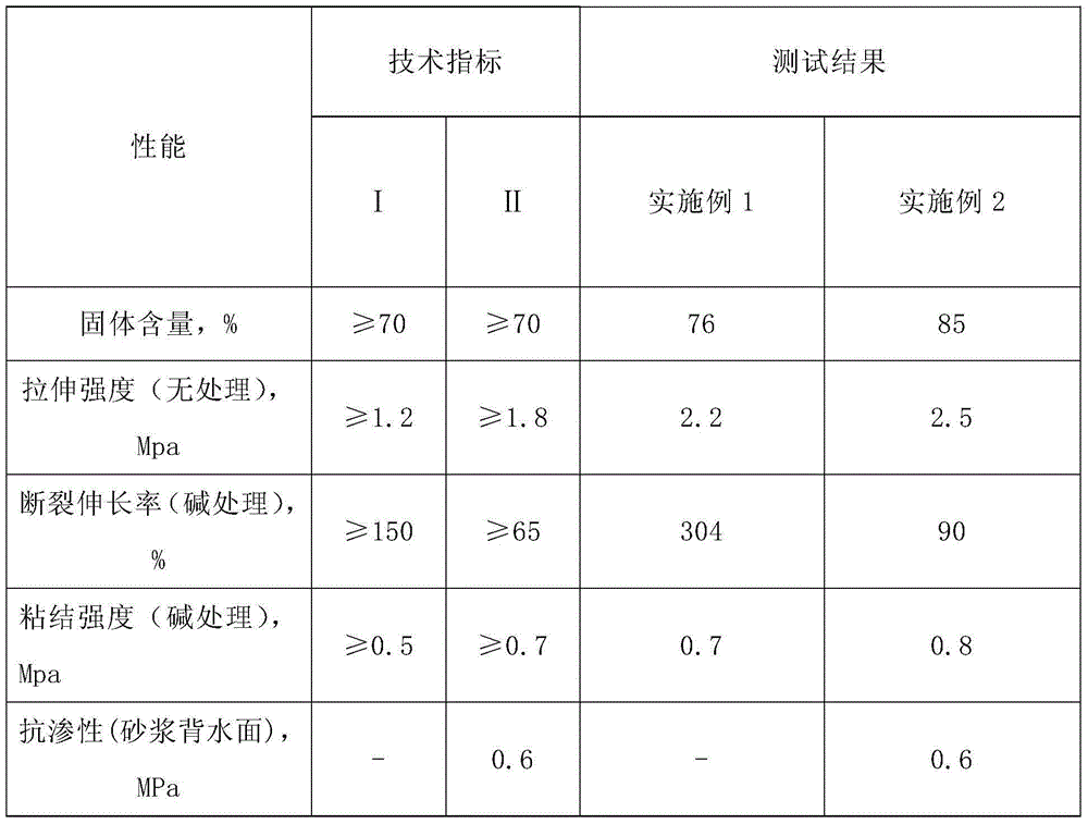 JS elastic waterproof coating