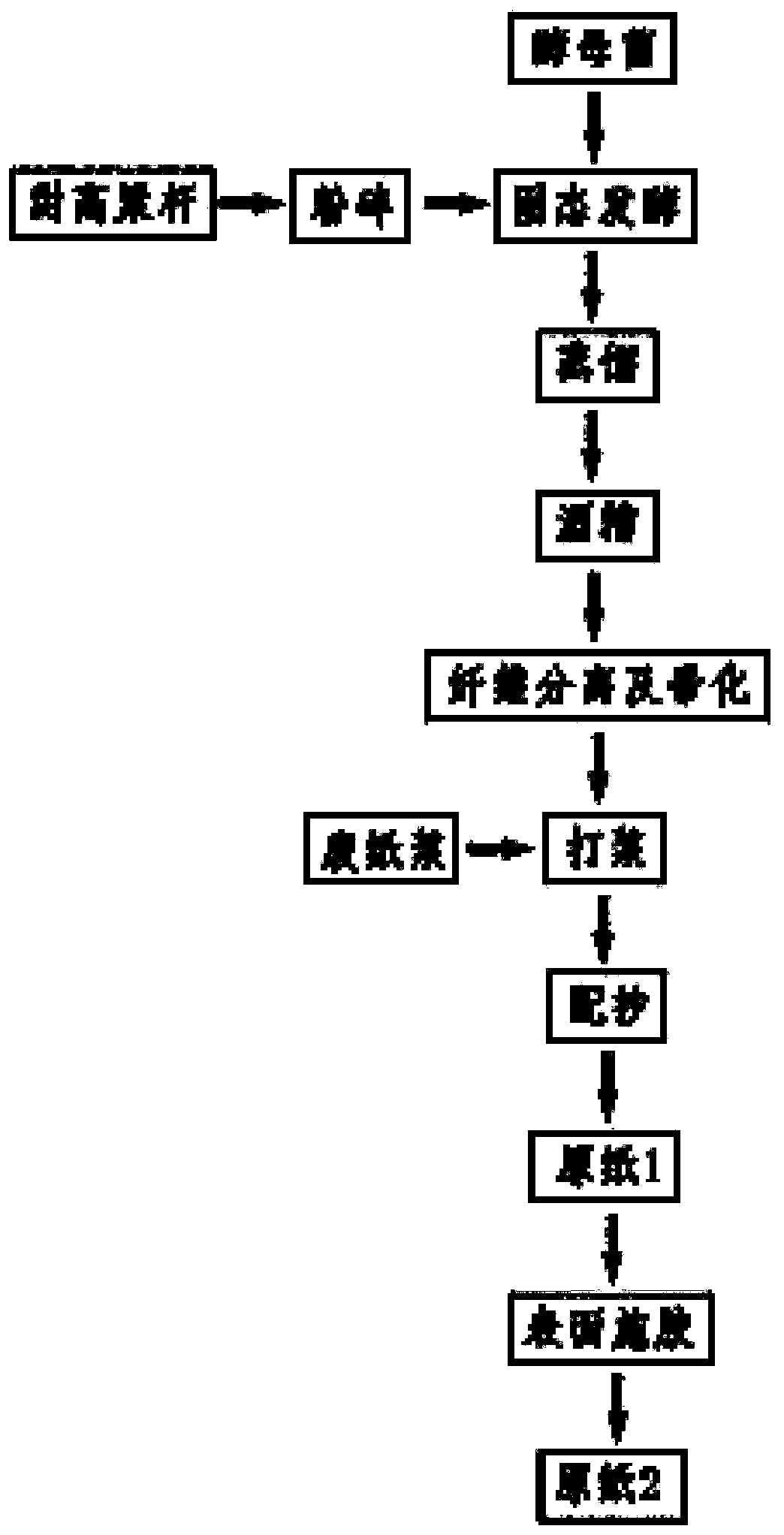 Method for pulping and papermaking by utilizing sweet sorghum stalk vinasse