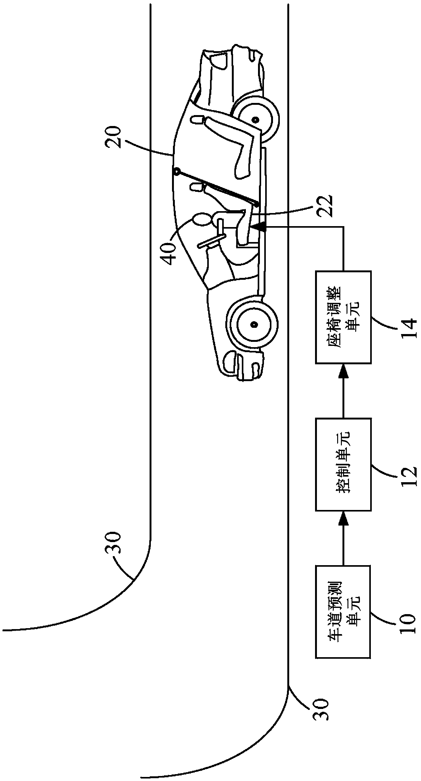 Fully autonomous seat system for automobile and execution method for fully autonomous seat system for automobile