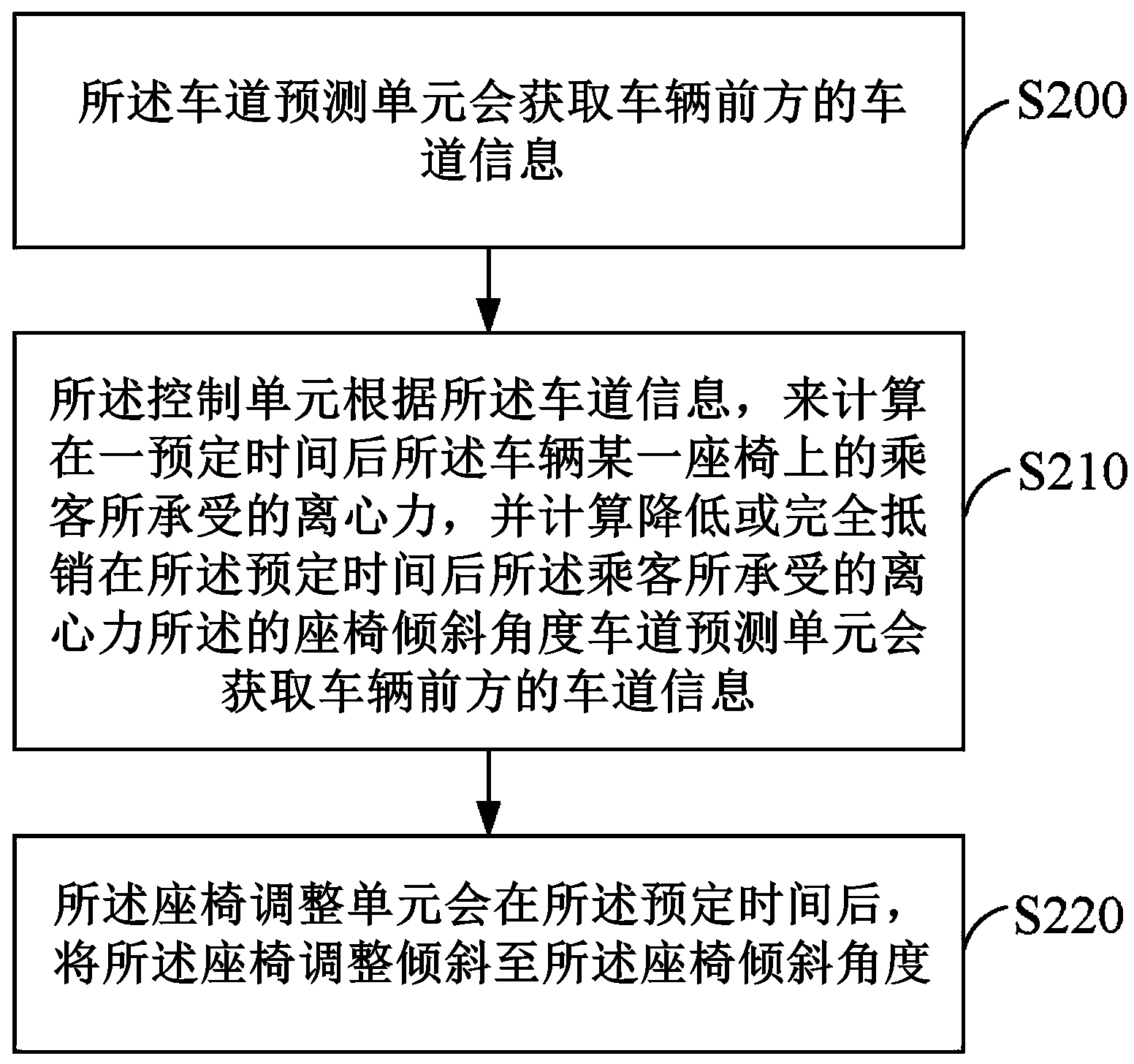 Fully autonomous seat system for automobile and execution method for fully autonomous seat system for automobile