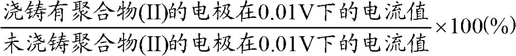 Binder particles for electrochemical element