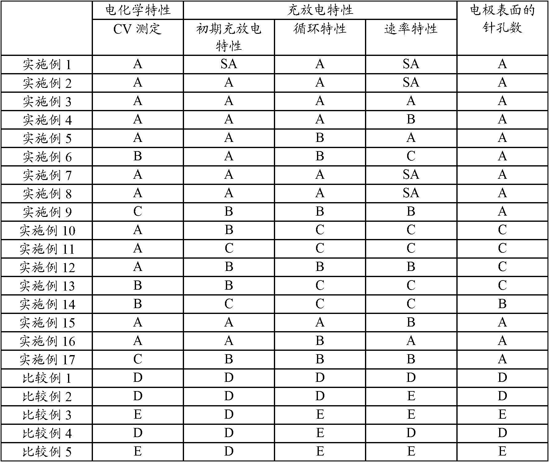 Binder particles for electrochemical element